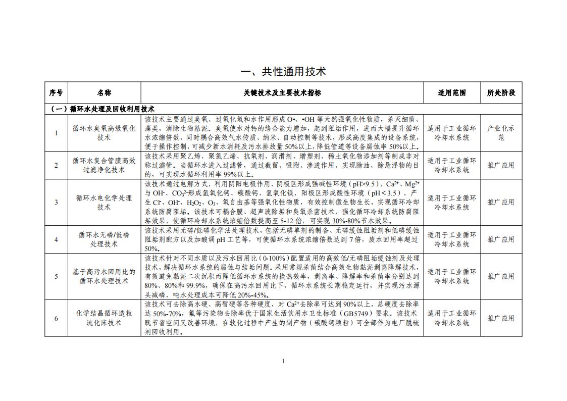 2023节水目录_03.jpg