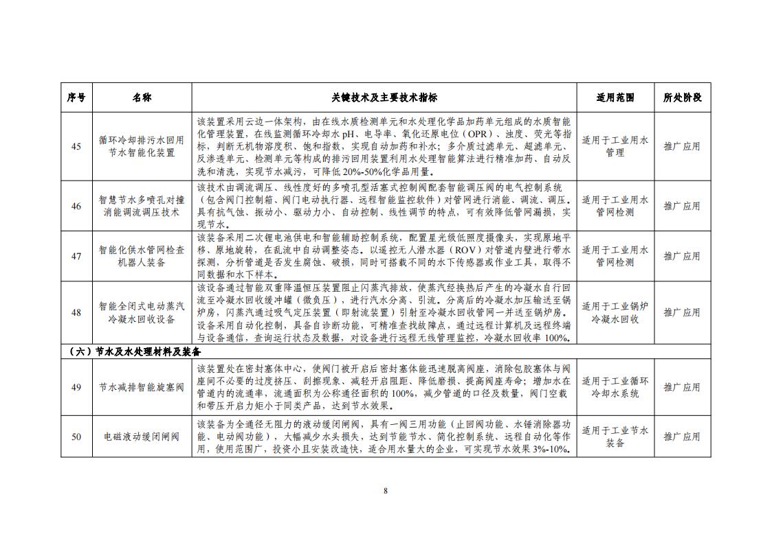 2023节水目录_10.jpg