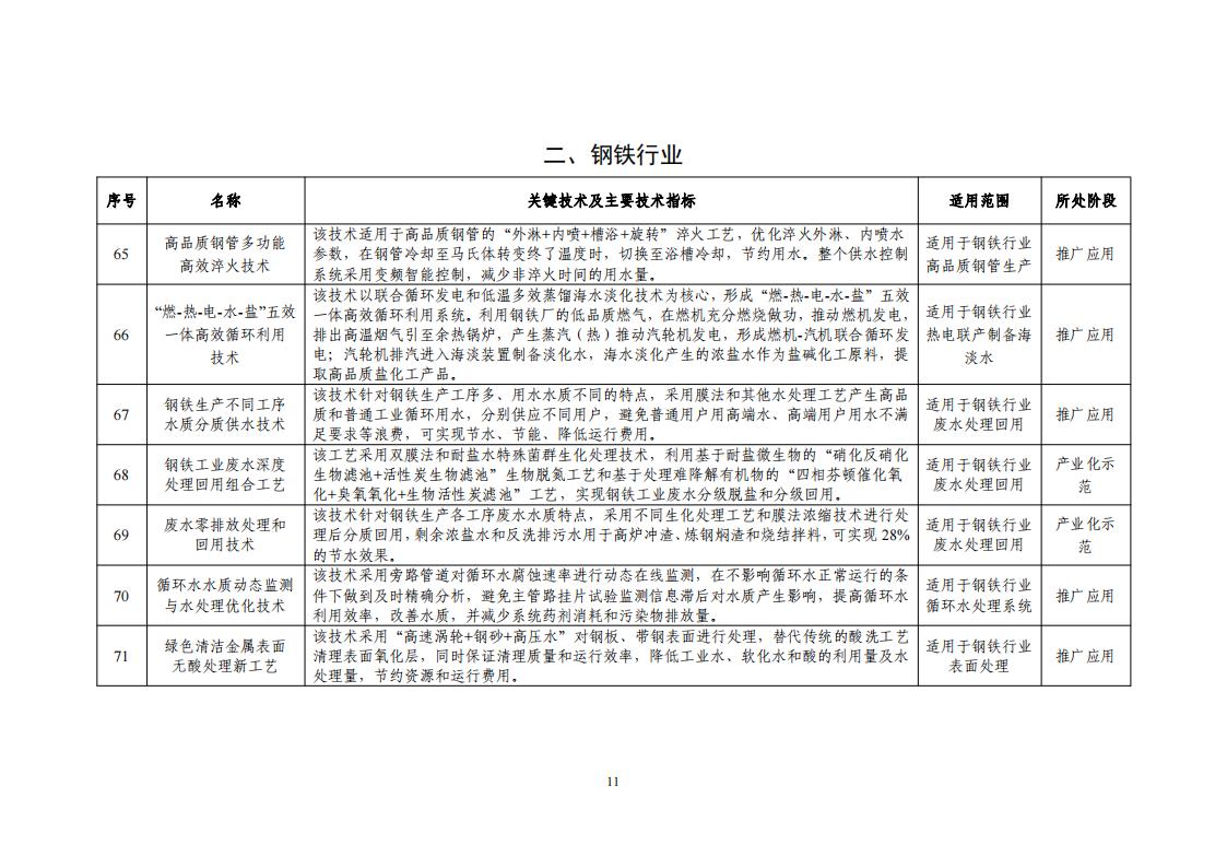 2023节水目录_13.jpg