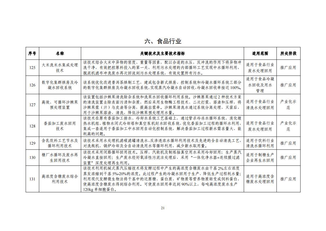 2023节水目录_23.jpg