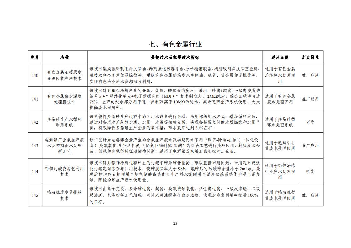 2023节水目录_25.jpg