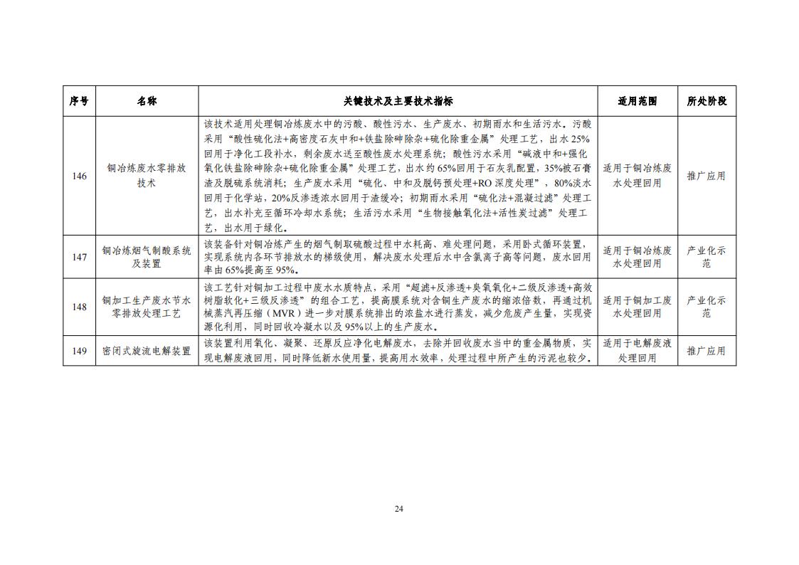 2023节水目录_26.jpg