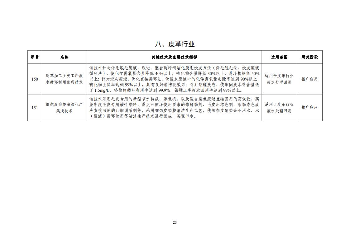 2023节水目录_27.jpg