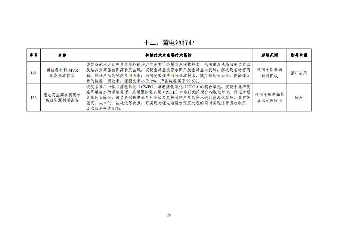 2023节水目录_31.jpg