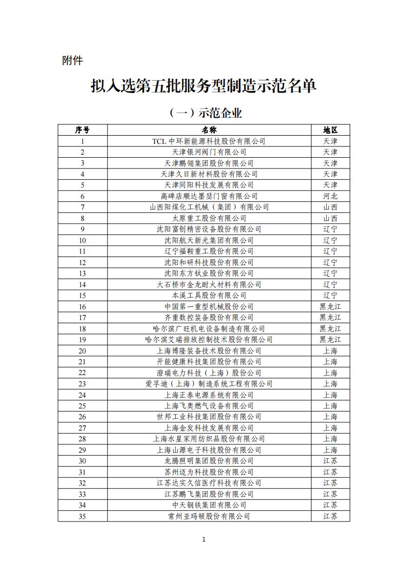 11-17第五批制造名单_00.jpg