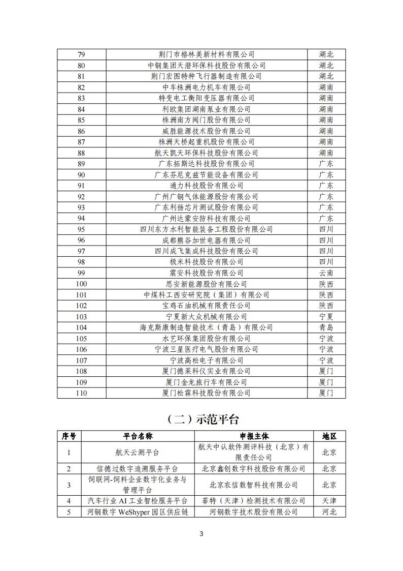 11-17第五批制造名单_02.jpg
