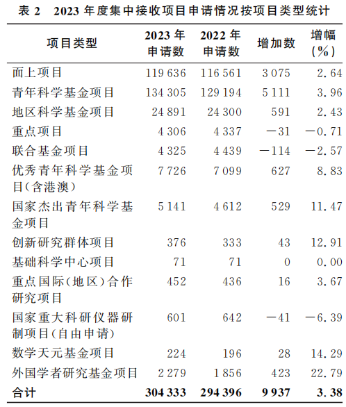1700212080502997.png 表2.png